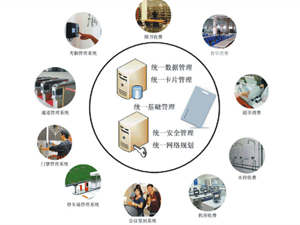 一卡通綜合管理解決方案