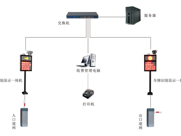 手機(jī)預(yù)約、自助登記、臨時(shí)車輛車