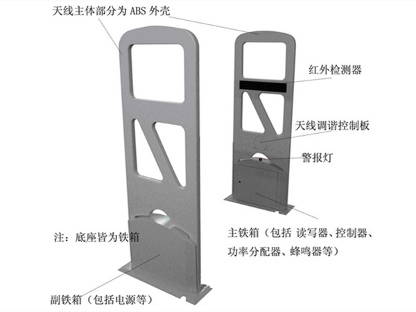 基于無障礙通道的會(huì)議簽到解決方案