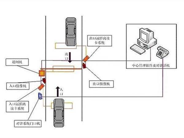 基于車牌識(shí)別的車輛派遣解決方案