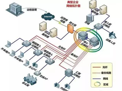 弱電系統(tǒng)維護(hù)技巧